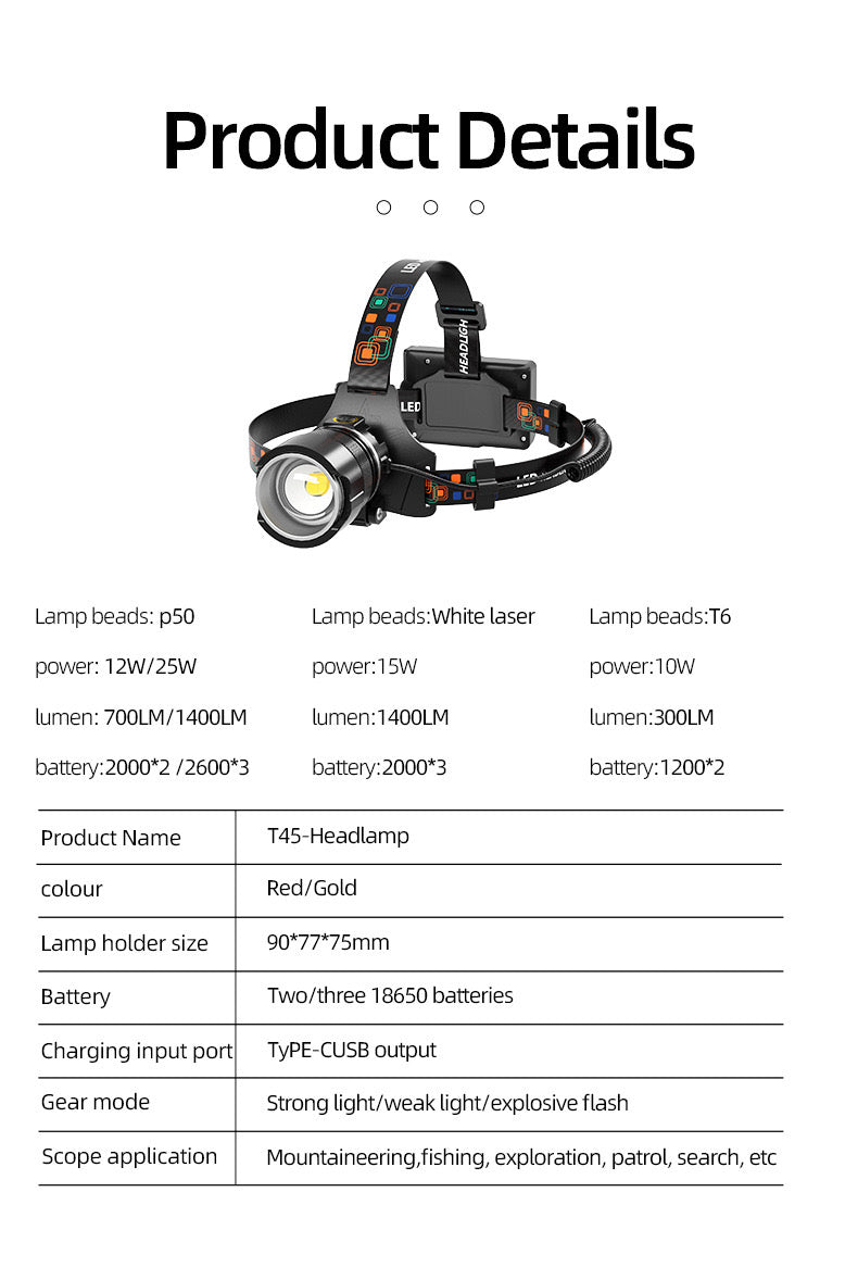 Rechargeable outdoor strong light